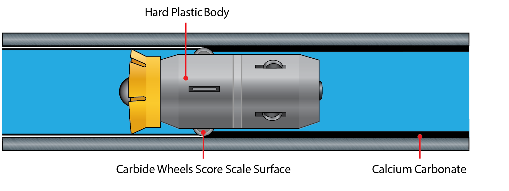 BUS in Tube