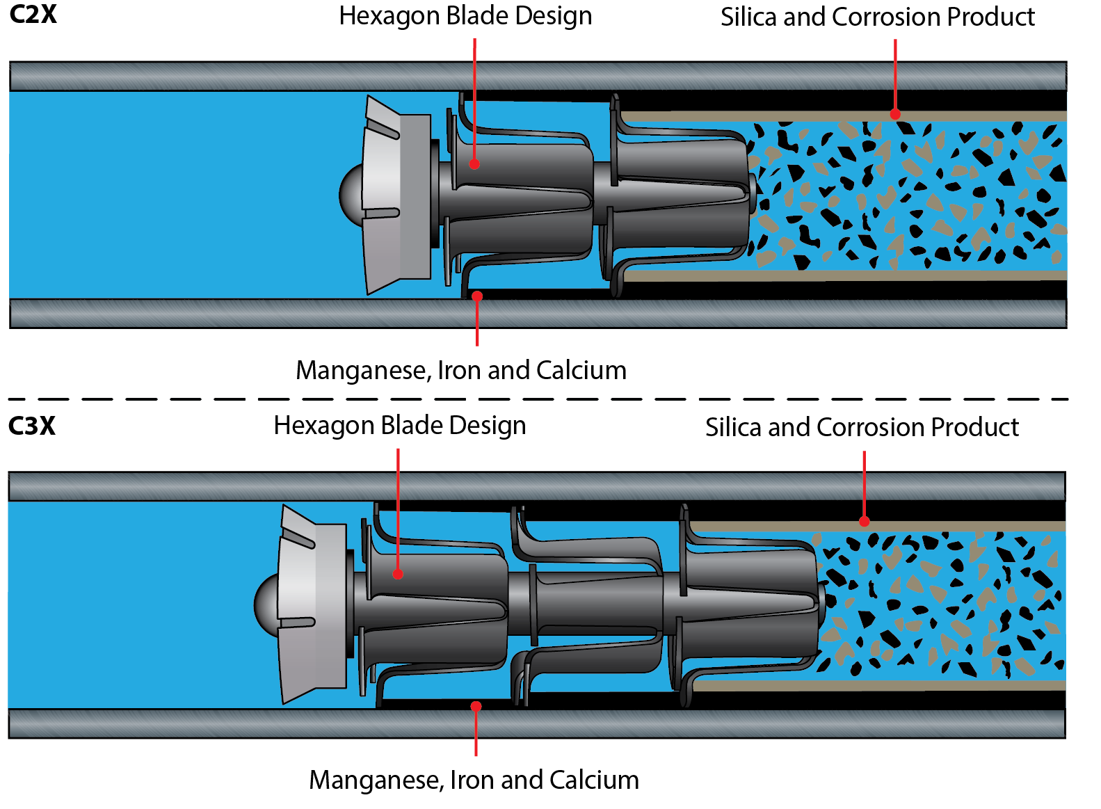 C2X / C3X in Tube