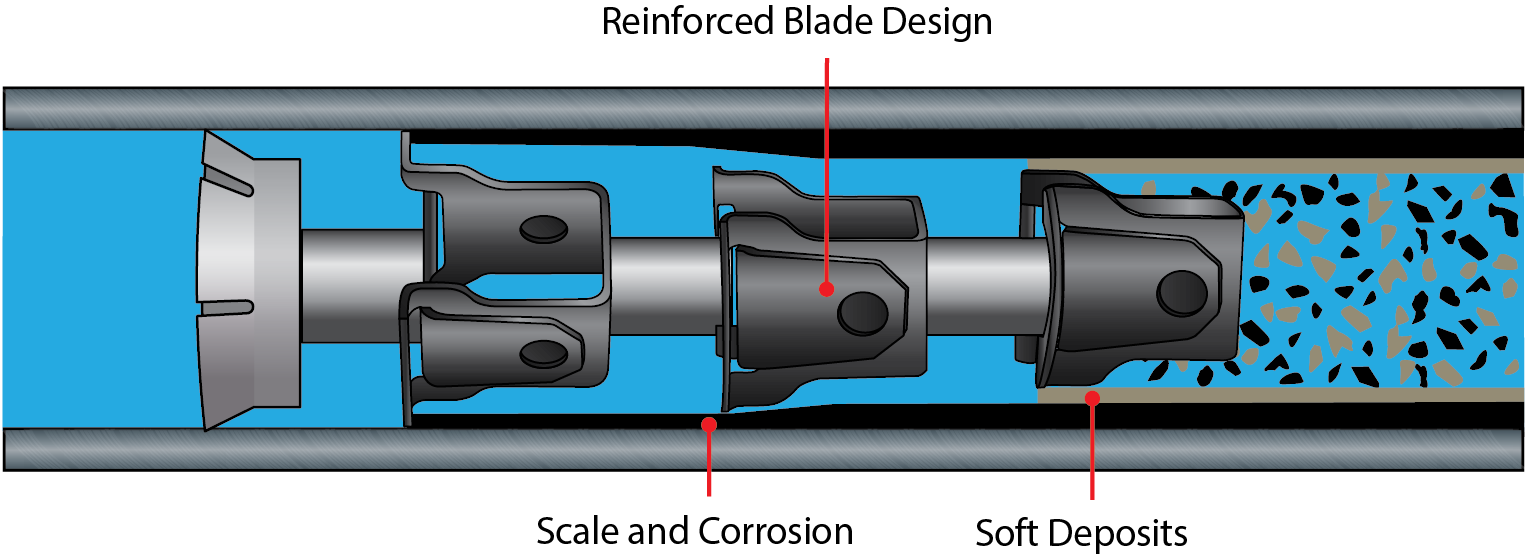 C3S in Tube