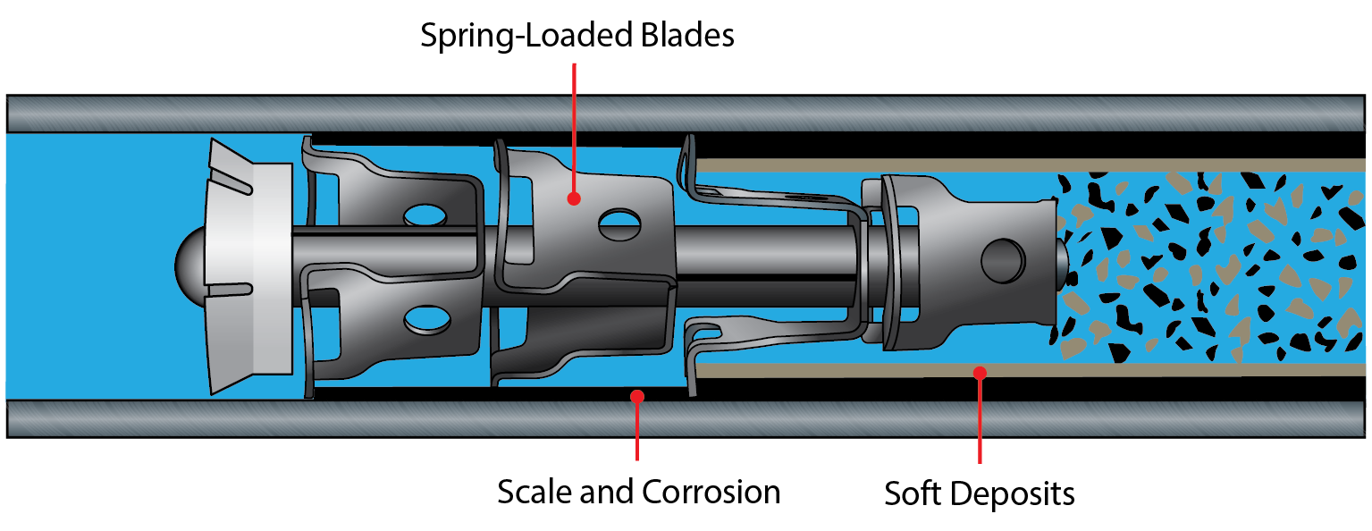 C4S In Tube