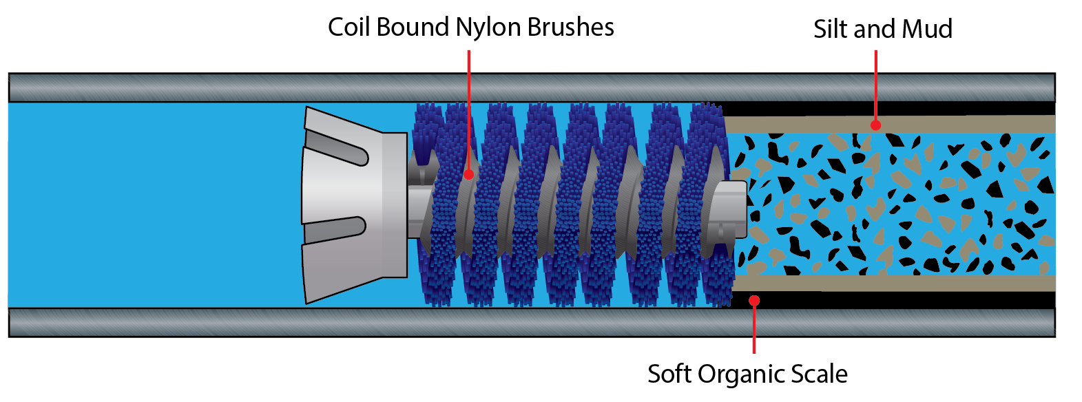 HBrush in Tube