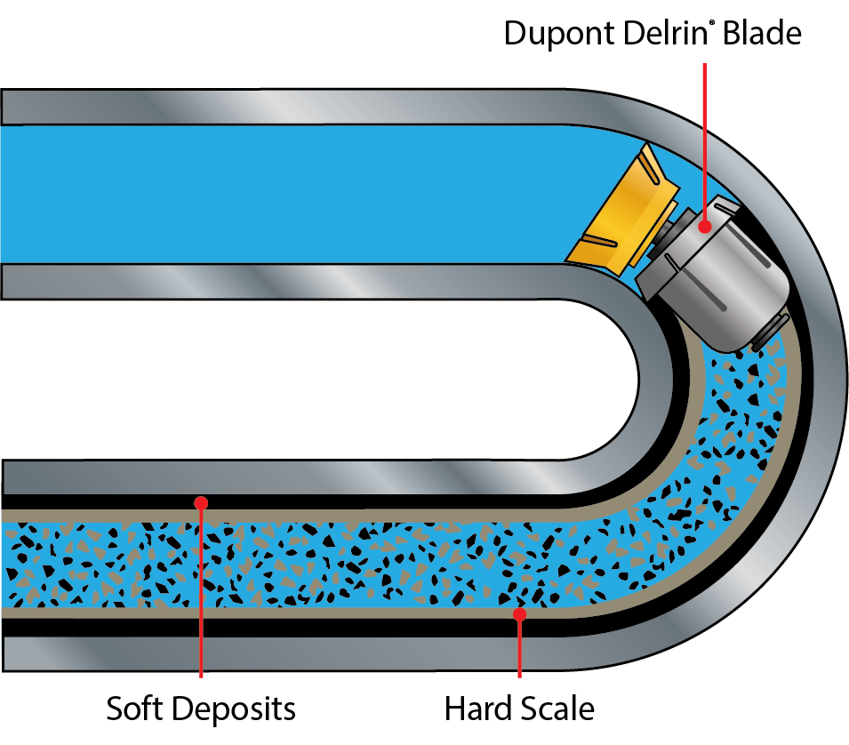 PUTube in Tube