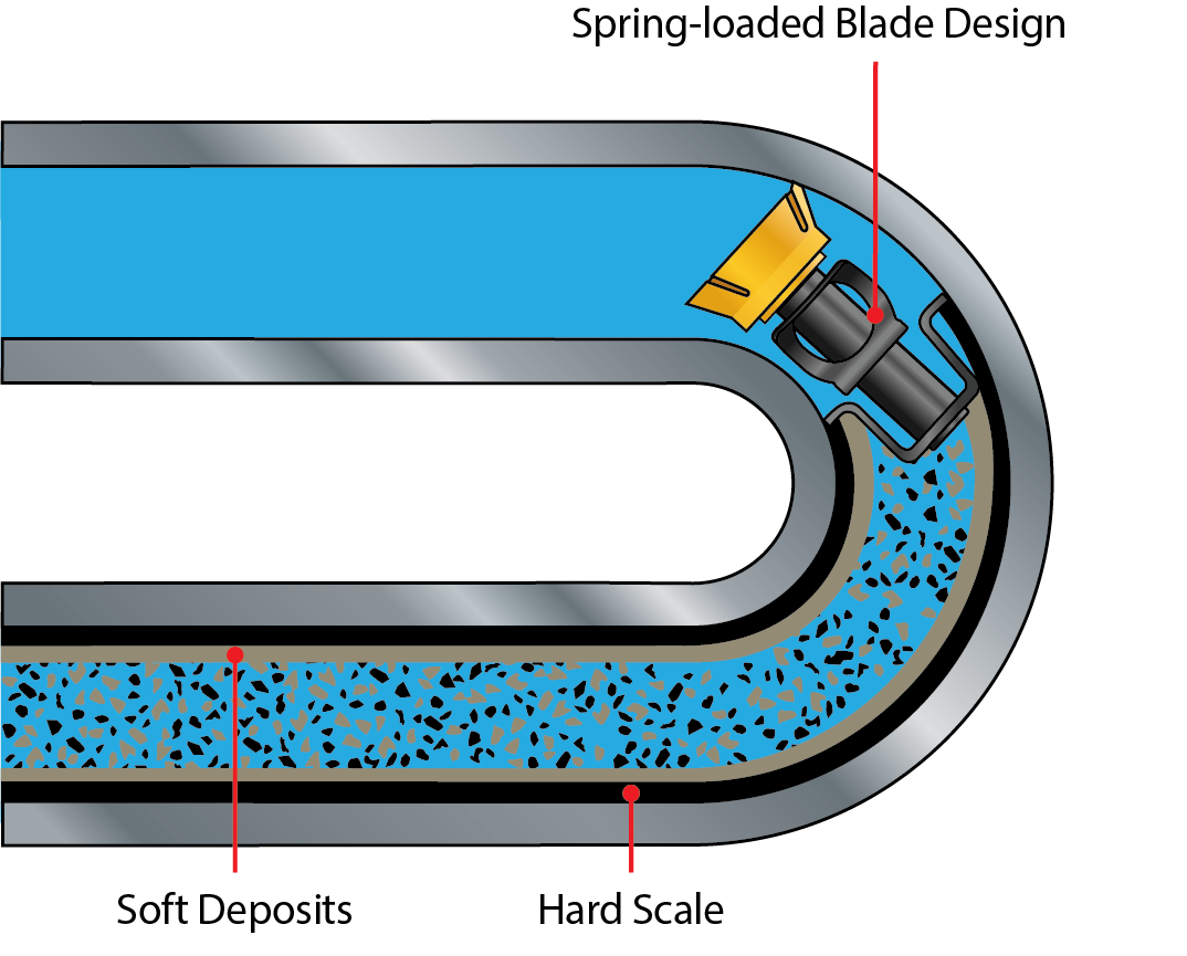 C2S in Tube